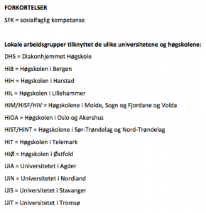 Forkortelser-Høyskoler